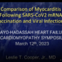 Comparison of Myocarditis following SARS-CoV2 mRNA Vaccination and Viral Infection